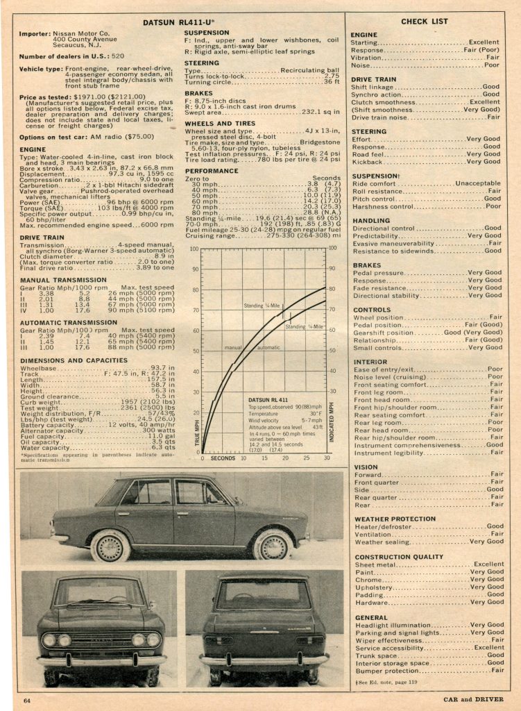 Datsun_411_review_1967 (4)
