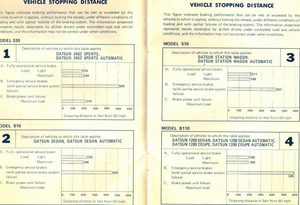 Datsun 1971 Consumer Information Manual (3)