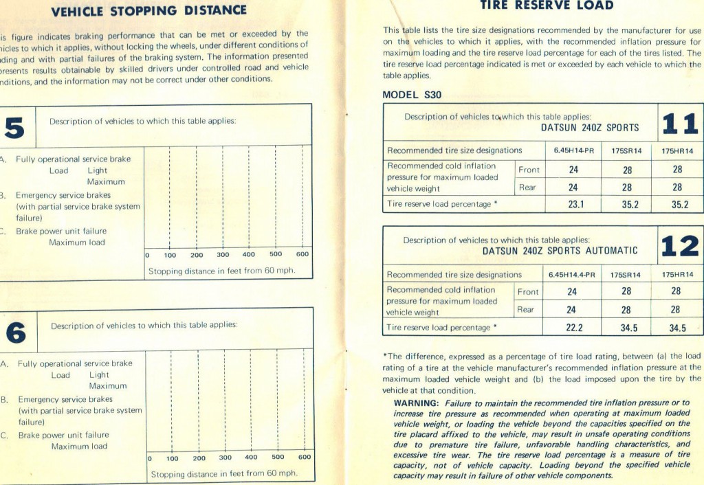 Datsun 1971 Consumer Information Manual (4)