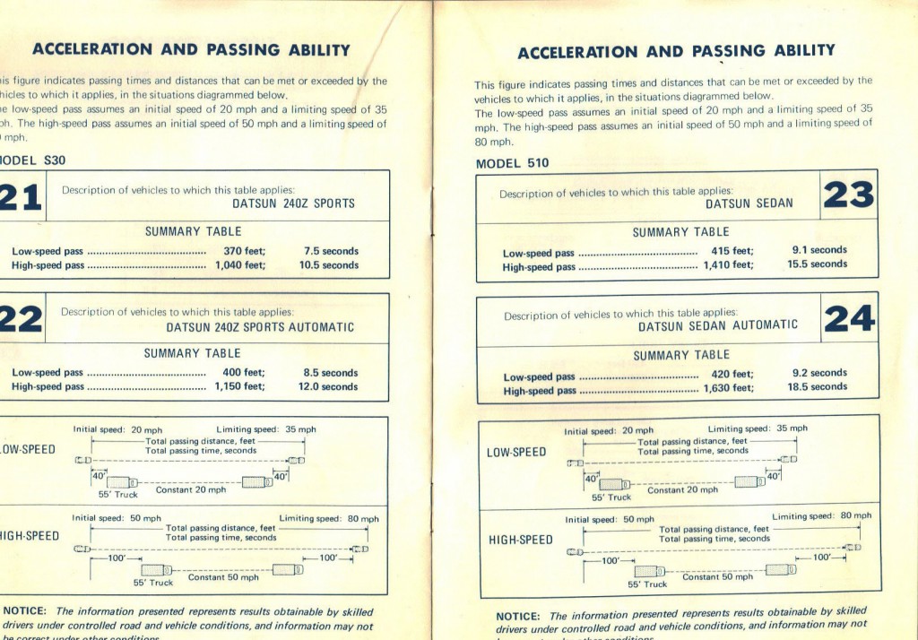Datsun 1971 Consumer Information Manual (6)
