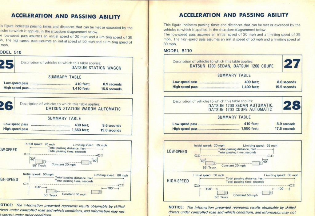 Datsun 1971 Consumer Information Manual (7)