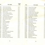 Datsun_Parts_Name_Codes_Guide (13)