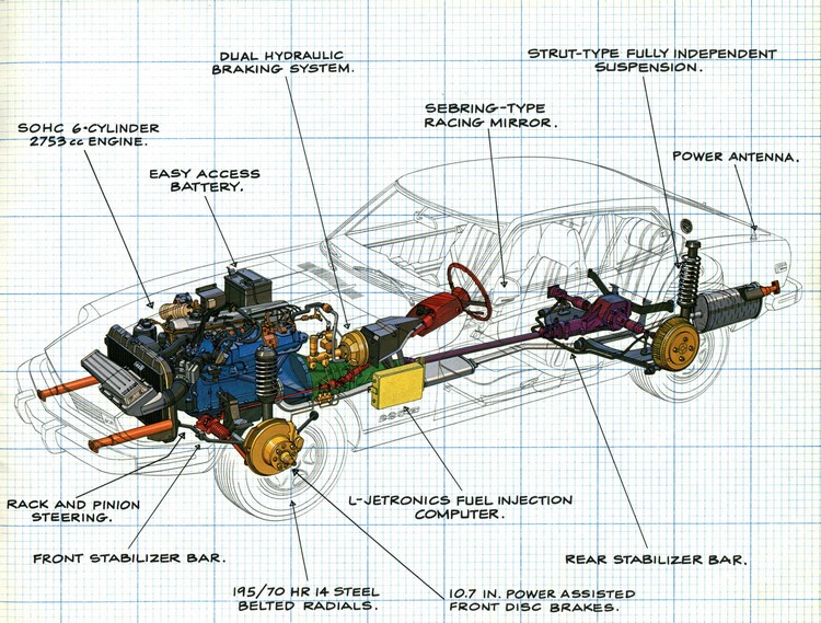 1976 Datsun 280Z sales brochure