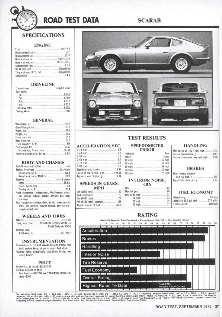 1976_Scarab_Road_Test_Article-page-005